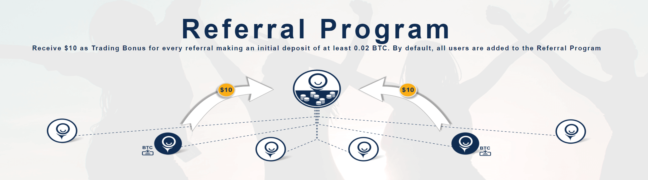 Bybit Referral Program