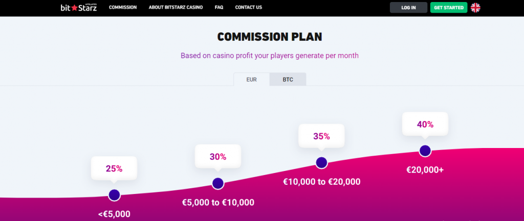 bitstarz affiliate commission 