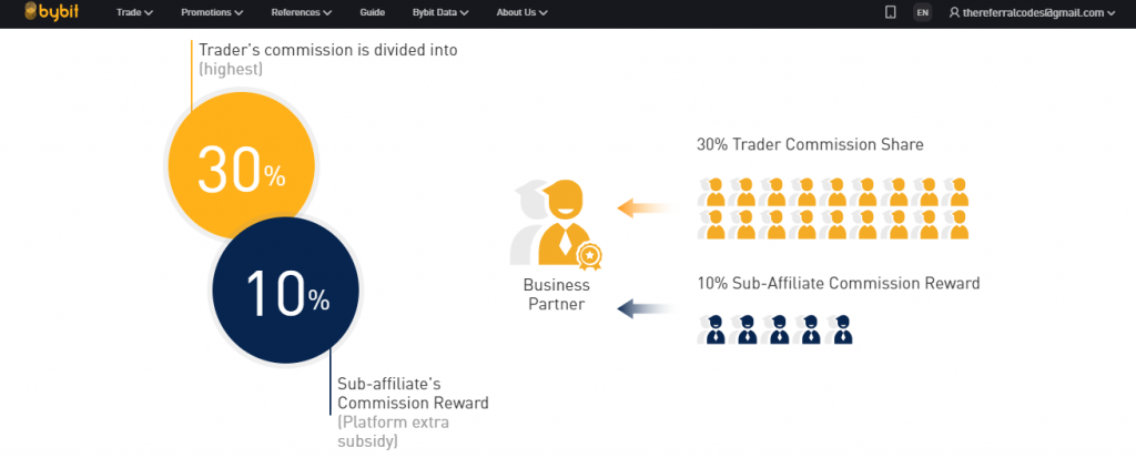 bybit affiliate rewards 