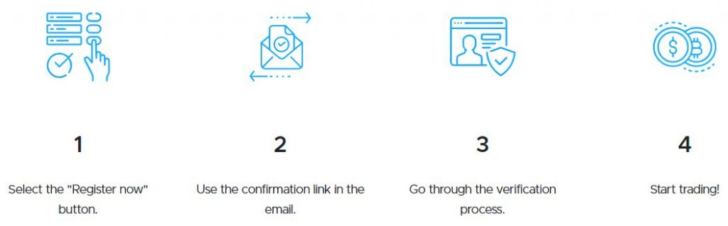 Coindeal Referral program Sign Up