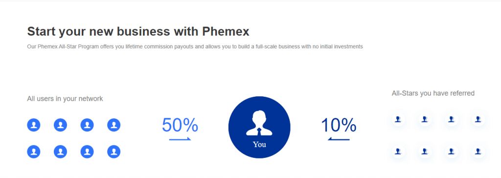 phemex affiliate