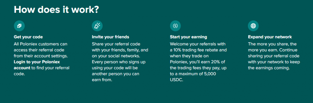 poloniex refrral rewards